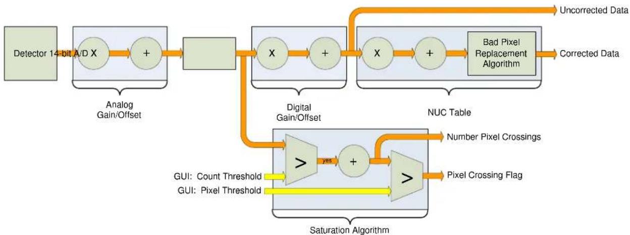 FLIR X8500sc - Saturation Detection - 1