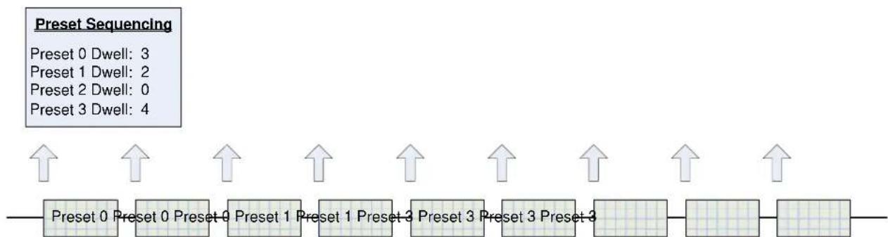FLIR X8500sc - Preset Sequencing Mode - 2