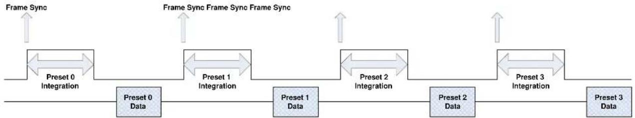 FLIR X8500sc - Frame Sync Starts Integration (FSSI) - 1