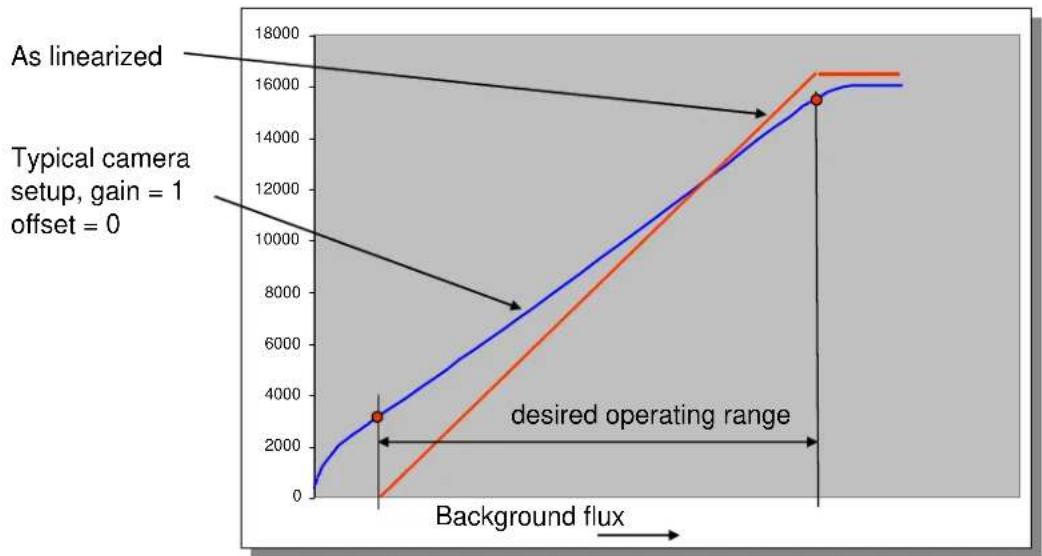 FLIR X8500sc - X-series Signal Processing Chain - 1