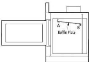A B Baffle Plate