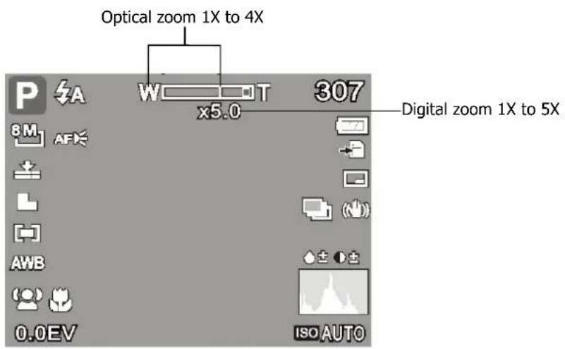 Optical zoom 1X to 4X 307 Digital zoom 1X to 5X W T x5.0 8M AF AWB 0.0EV ISO AUTO