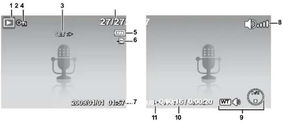 1 2 4 3 SET:57 27/27 5 6 7 8 2009/01/01 01:57-...7 1/01-01:00:16 / 0:00:20 WT 11 10 9