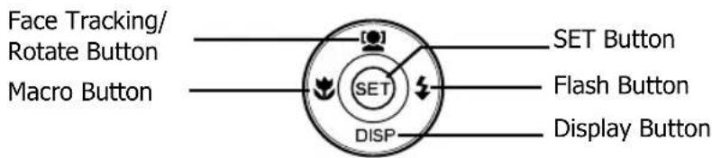 Face Tracking/ Rotate Button Macro Button SET DISP SET Button Flash Button Display Button