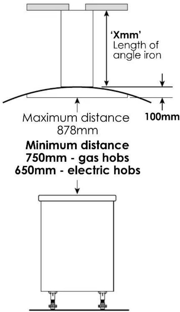 Xmm' Length of angle iron Maximum distance 878mm 100mm Minimum distance 750mm - gas hobs 650mm - electric hobs