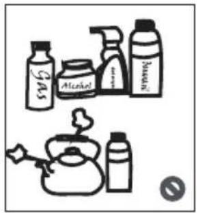 Hand-drawn sketch showing various chemical products including gas, alcohol, and cooking pot with labels