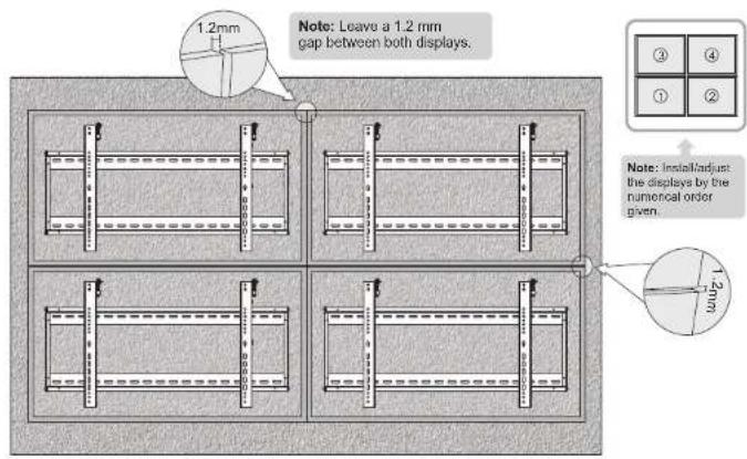1.2mm Note: Leave a 1.2 mm gap between both displays. ③ ④ ① ② Note: Install/adjust: the displays by the numerical order given. 1.2mm