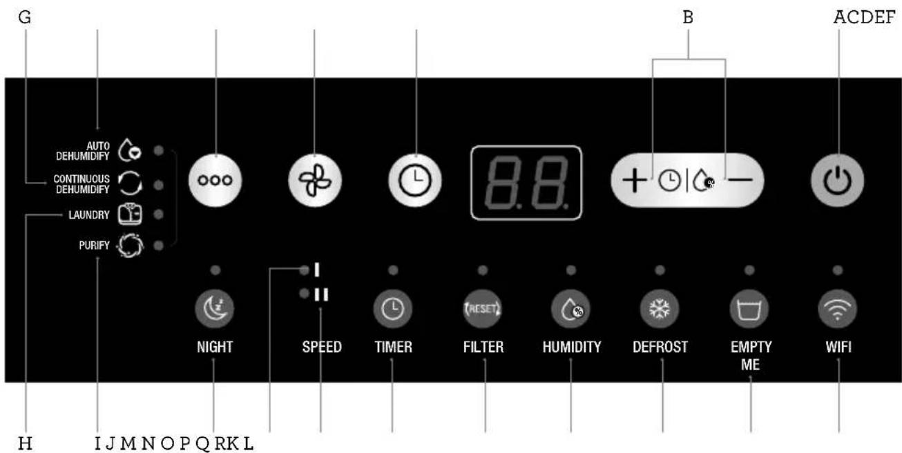 BREVILLE the Smart Dry 2-in-1 Viral Protect LAD708 - Control Panel - 1