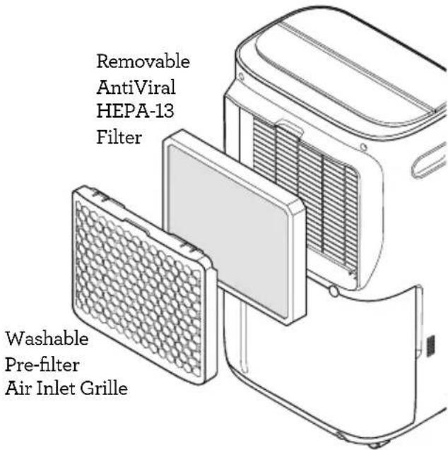 BREVILLE the Smart Dry 2-in-1 Viral Protect LAD708 - FILTER CLEANING AND REPLACEMENT - 1