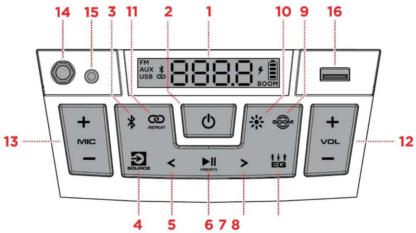 14 15 3 11 2 1 10 9 16 FM AUX USB 8:00.0 BOOM 13 + MIC - /REPEAT SOURCE < /PRESETS > BOOM ++ EQ VOL - 12 4 5 6 7 8