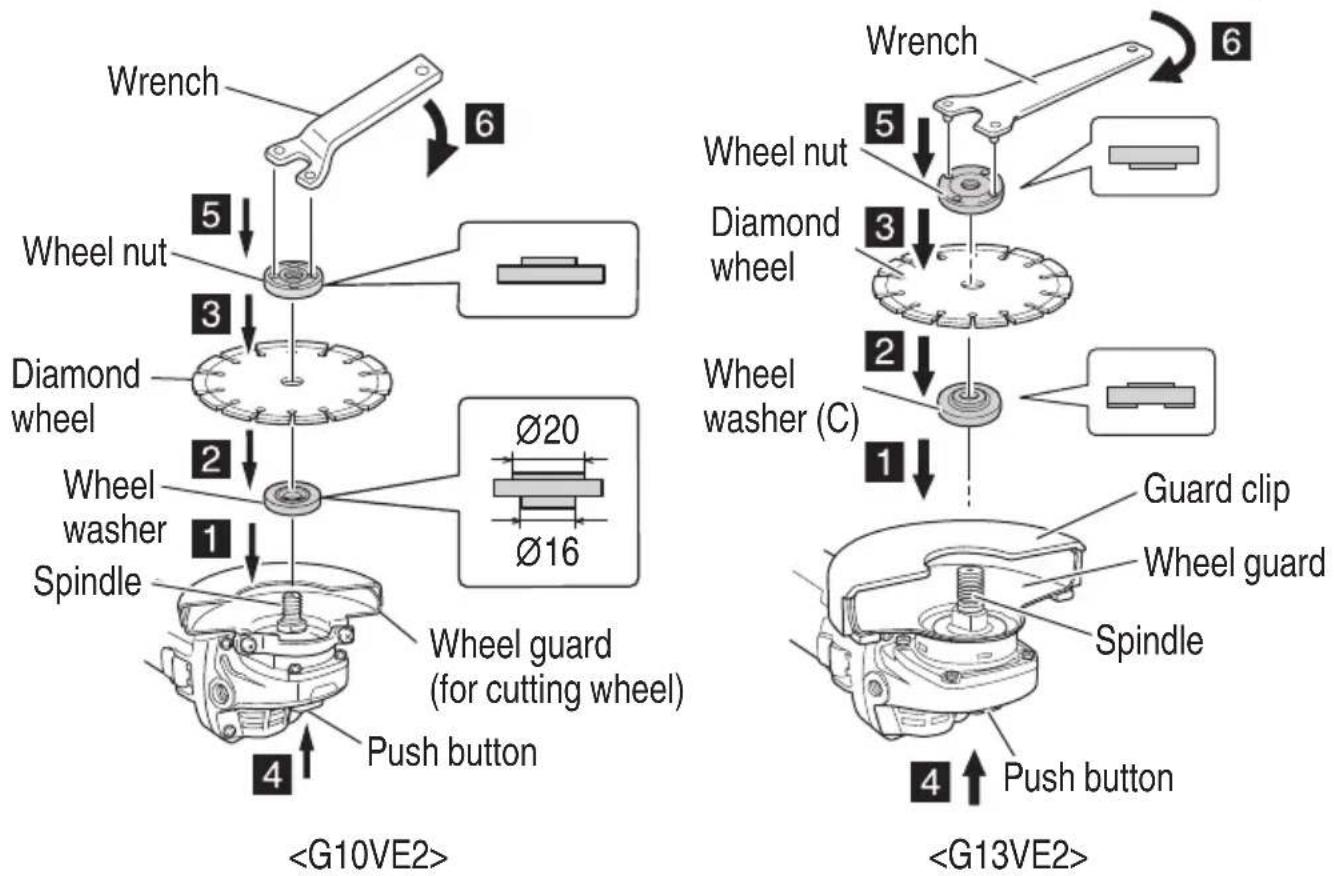 Wrench 6 5 Wheel nut 3 Diamond wheel 2 Wheel washer 1 Spindle 4 Wheel guard (for cutting wheel) Push button Ø20 Ø16 Wrench 6 5 Wheel nut 3 Diamond wheel 2 Wheel washer (C) 1 Guard clip Wheel guard Spindle 4 Push button