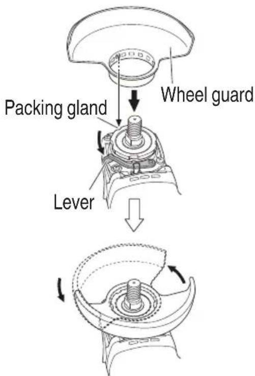 Wheel guard Packing gland Lever