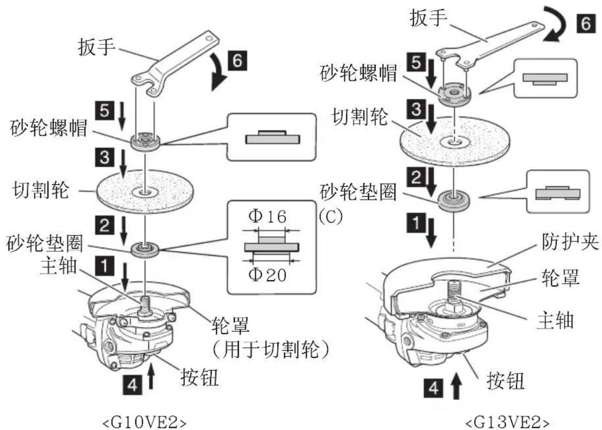 扳手 6 砂轮螺帽 5 3 切割轮 2 砂轮垫圈 主轴 1 Φ16 Φ20 轮罩 (用于切割轮) 4 按钮 扳手 5 3 切割轮 2 砂轮垫圈 (C) 防护夹 轮罩 主轴 4 按钮