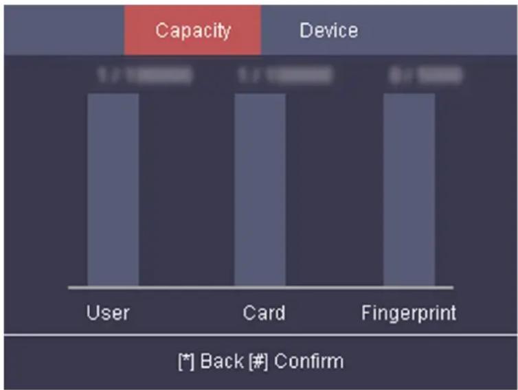 Capacity Device User Card Fingerprint [*] Back [#] Confirm