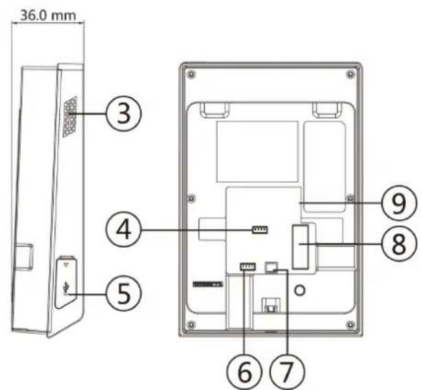 36.0 mm ③ ④ ⑤ ⑥ ⑦ ⑧ ⑨