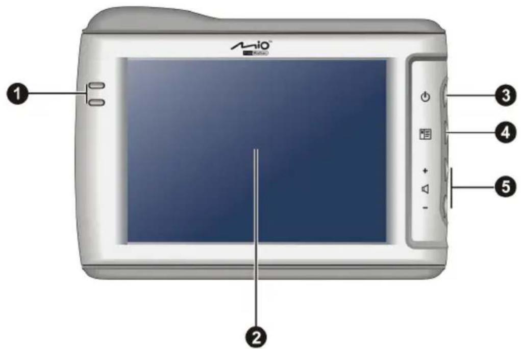 1 2 3 4 5 MiO™