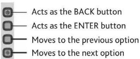 Acts as the BACK button Acts as the ENTER button Moves to the previous option Moves to the next option