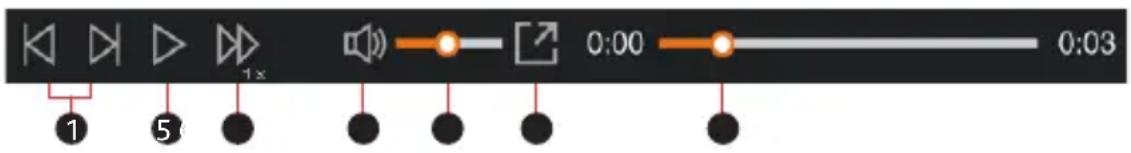 1 5 1x 0:00 0:03