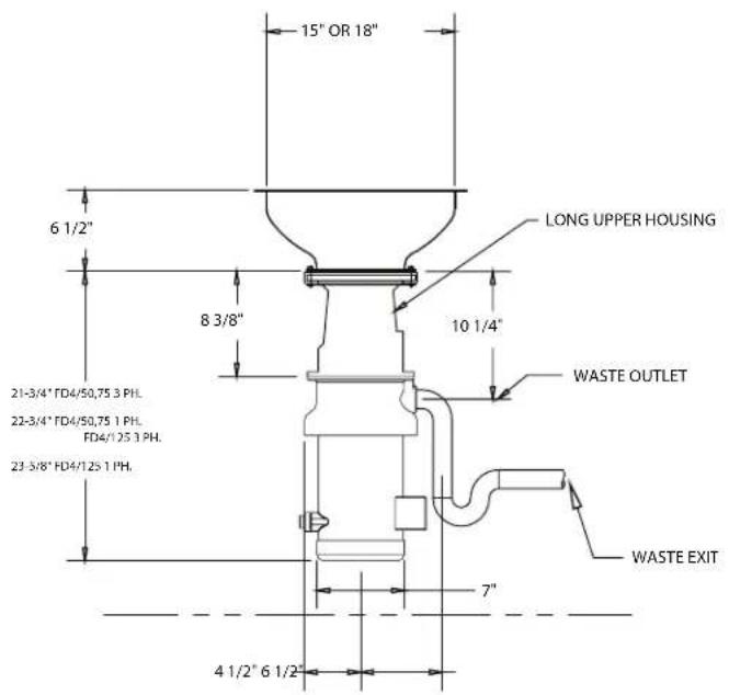 15" OR 18" 6 1/2" 8 3/8" 10 1/4" LONG UPPER HOUSING WASTE OUTLET 21-3/4" FD4/50,75 3 PH. 22-3/4" FD4/50,75 1 PH. FD4/1 25 3 PH. 23-3/8" FD4/125 1 PH. 7" 4 1/2" 6 1/2" WASTE EXIT