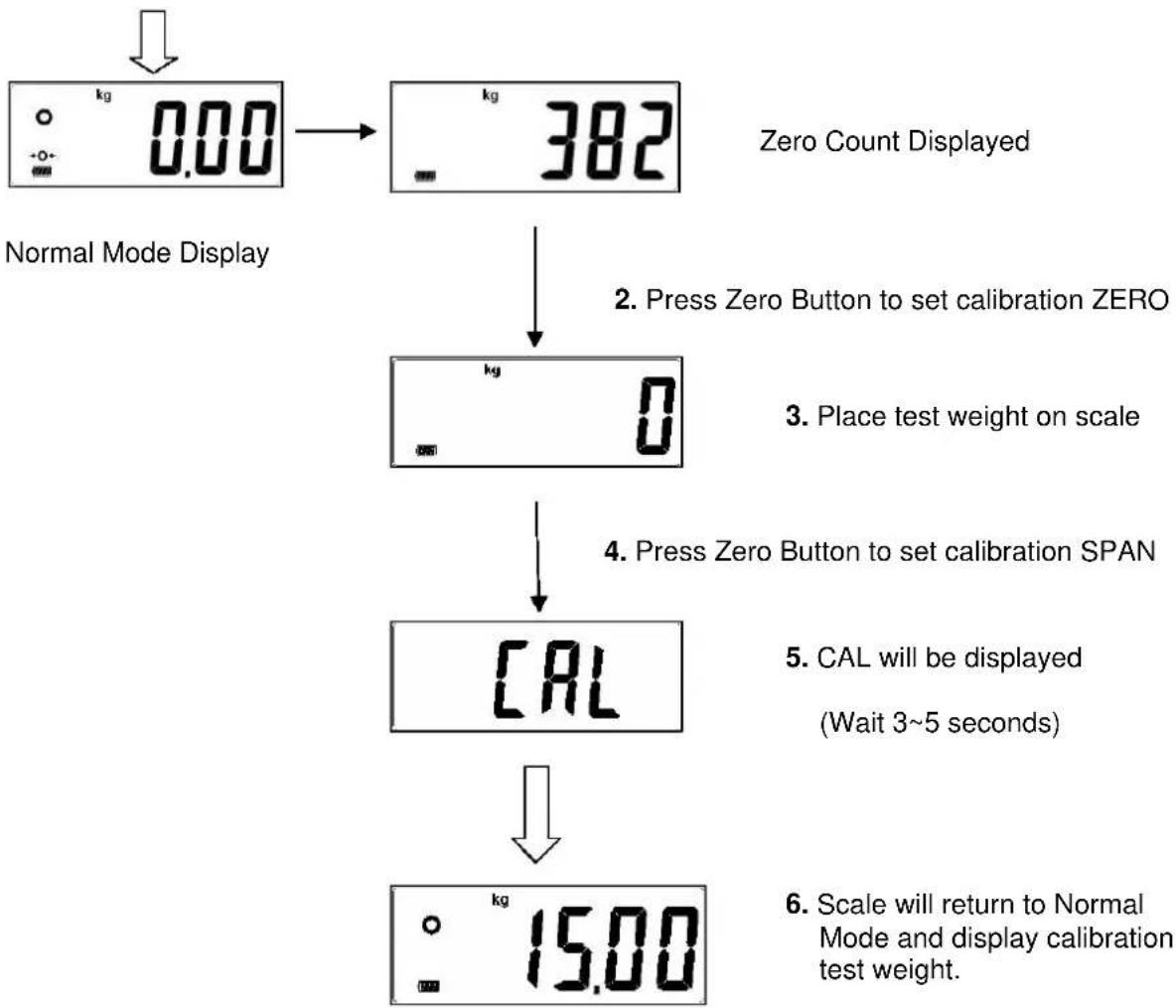 Cardinal Detecto MCS-20P - CALIBRATION - 2