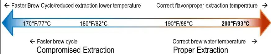 Fetco CBS-2232 - Brew At Temperature - 1