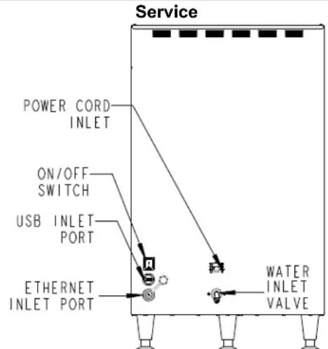 Service POWER CORD INLET ON/OFF SWITCH USB INLET PORT ETHERNET INLET PORT WATER INLET VALVE