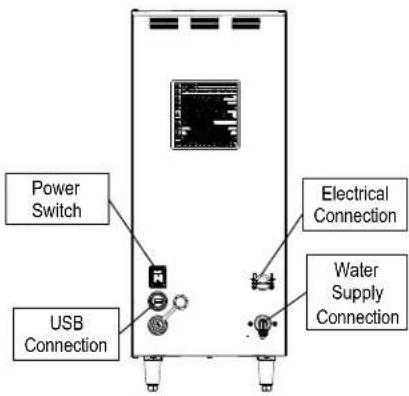 Power Switch USB Connection Electrical Connection Water Supply Connection