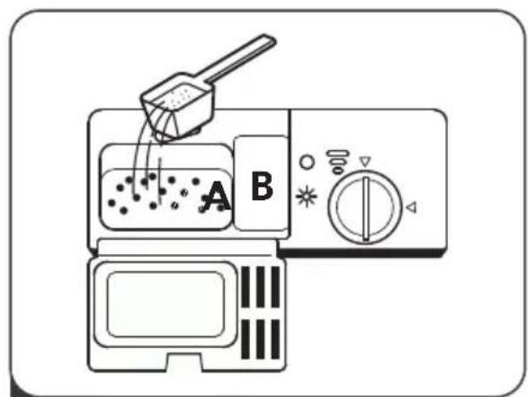 A B