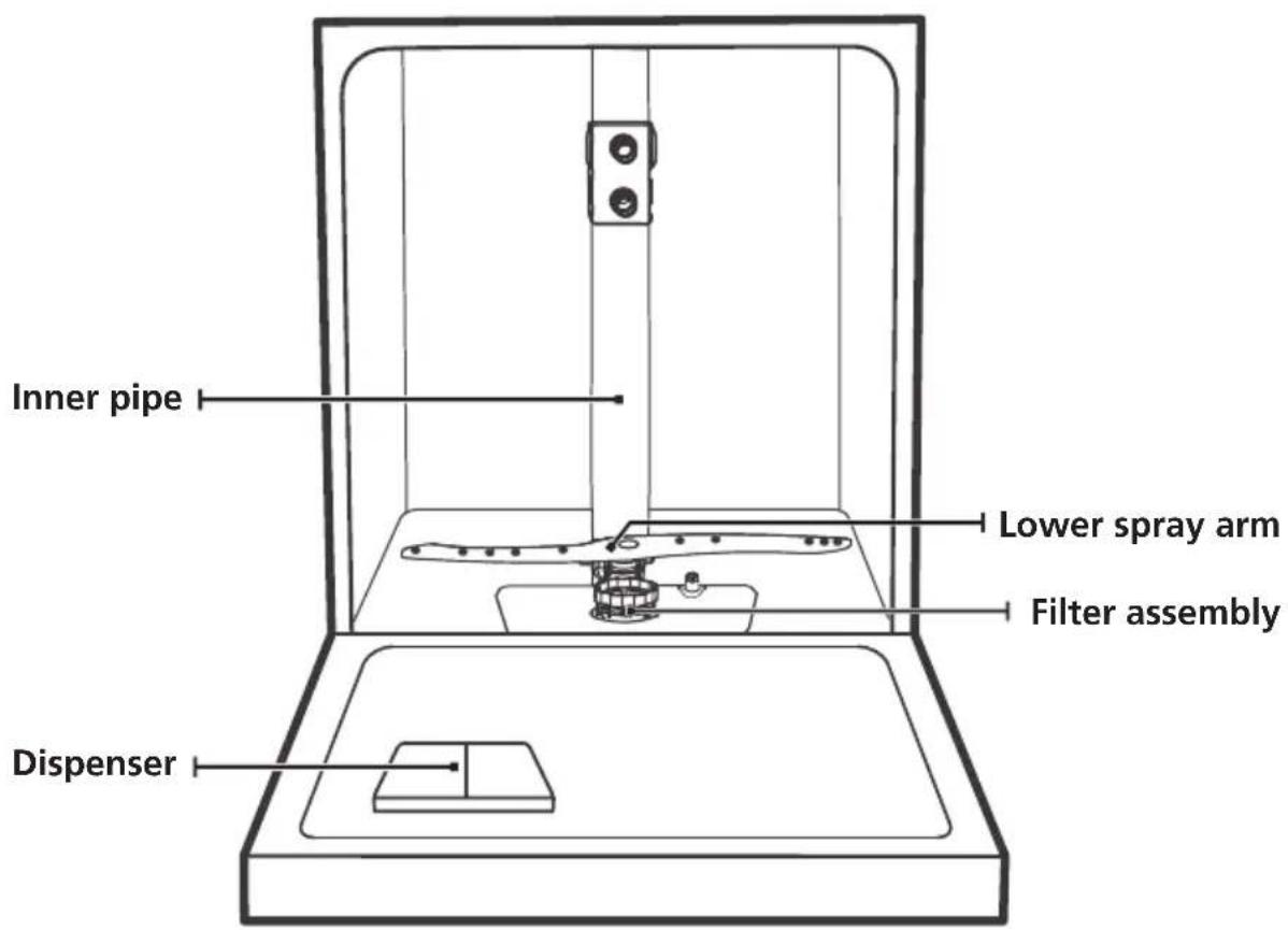 Inner pipe Lower spray arm Filter assembly Dispenser