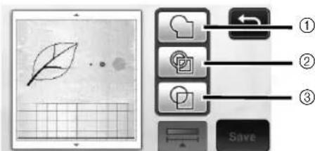 Diagram illustrating a digital interface with leaf icon, grid, save button, and three labeled UI elements (①, ②, ③) pointing to icons.