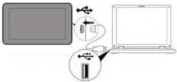 Diagram showing USB connection to laptop via USB cable, with labeled components and connection icon