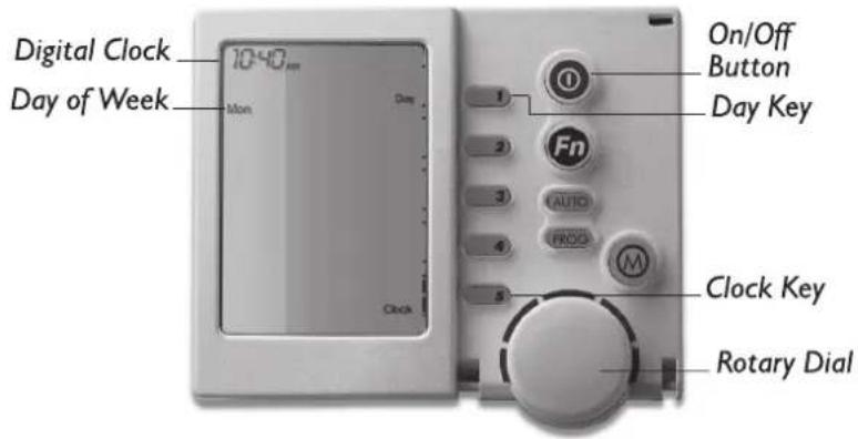 Brivis StarPro 6 Star SP623EN - Zoning Symbols - 1
