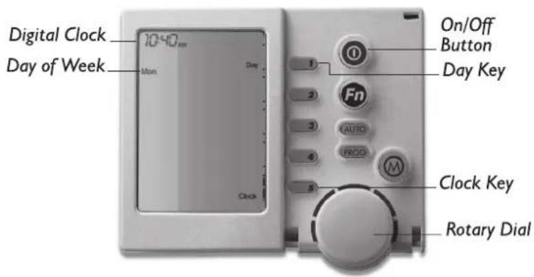 Brivis StarPro 6 Star SP615IN - Zoning Symbols - 1