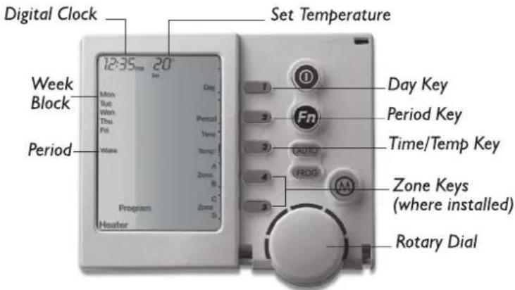 Digital Clock Set Temperature Week Block Period 12:35pm 20° Day Mon Tue Wed Thu Fri Wave A Zone B C Program D Heater Day Key Period Key Time/Temp Key Zone Keys (where installed) Rotary Dial