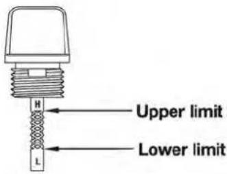 H Upper limit Lower limit L