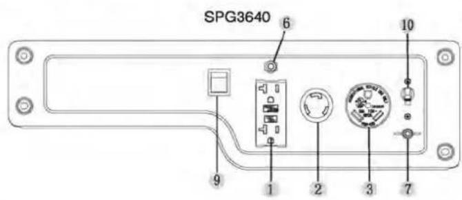 SPG3640 6 10 9 1 2 3 7