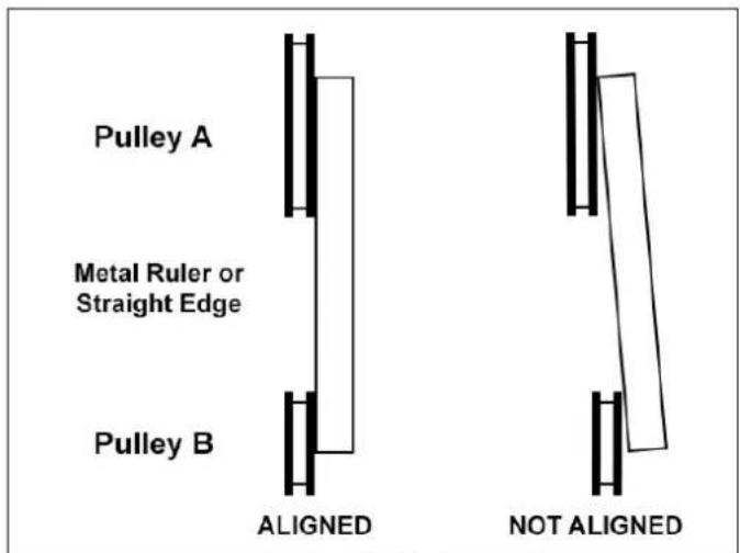 Pulley A Metal Ruler or Straight Edge Pulley B ALIGNED NOT ALIGNED