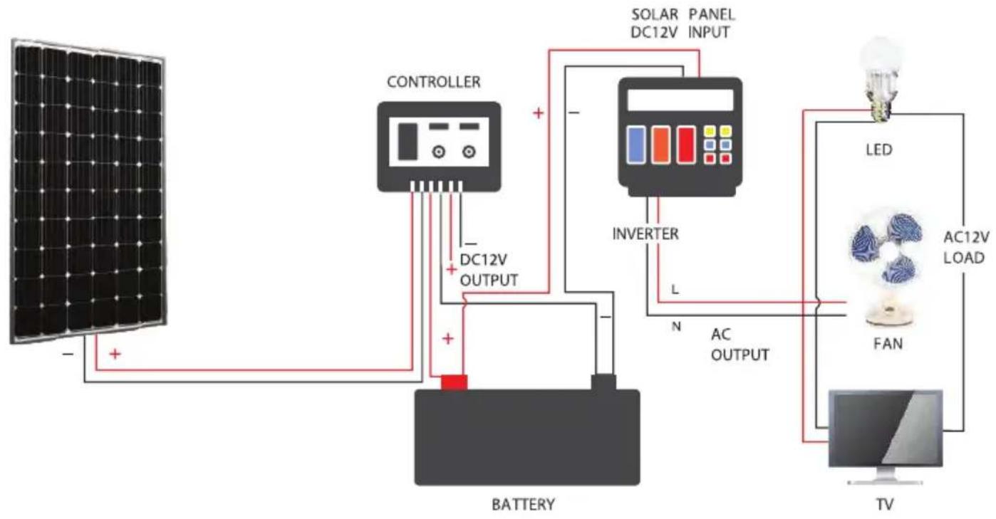 SereneLife SLSPNL10 - WIRING DIAGRAM - 1