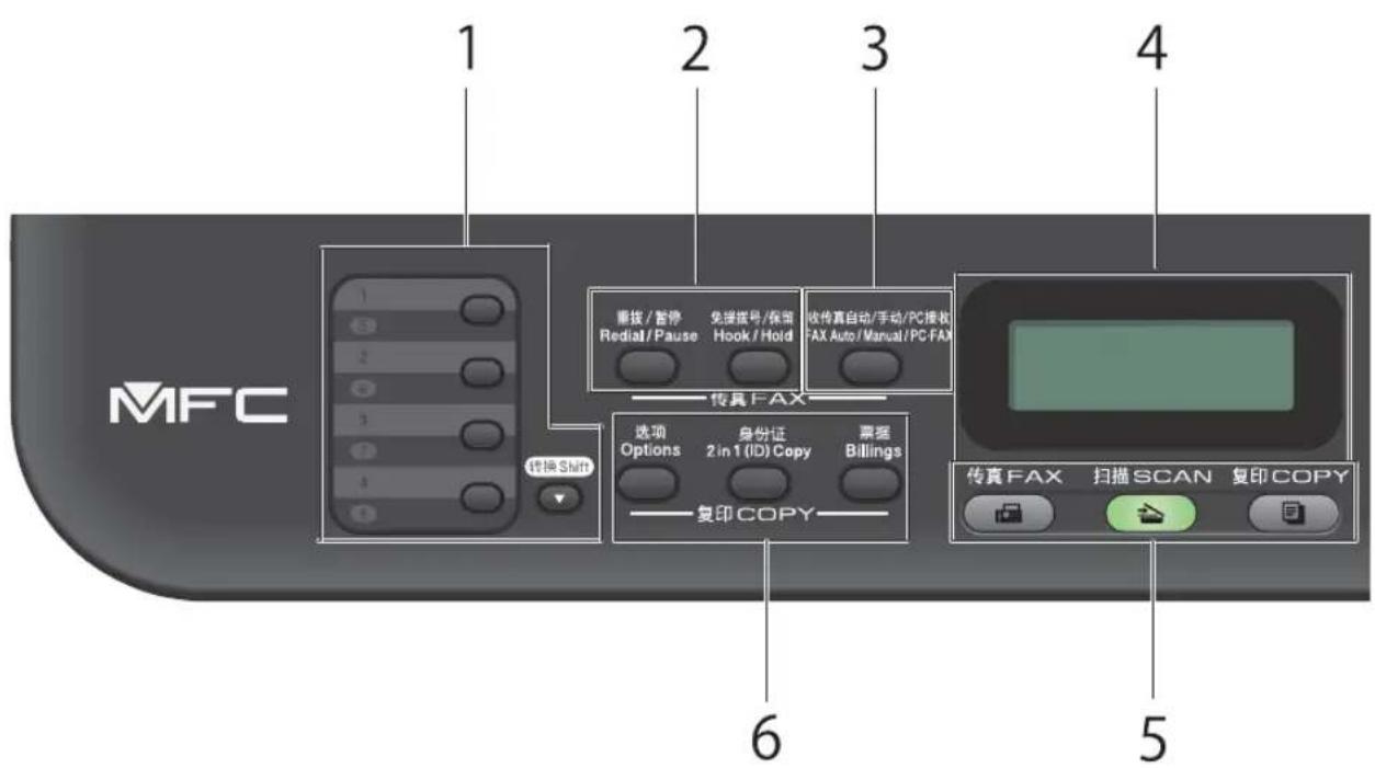 1 2 3 4 MFC 重拨/暂停 Redial/Pause 免接拨号/保留 Hook/Hold 收传真自动/手动/PC接收 FAX Auto/Manual/PC-FAX 传具 FAX 选项 Options 身份证 2 in 1 (ID) Copy 票据 Billings 复印 COPY 6 5 传真 FAX 扫描 SCAN 复印 COPY