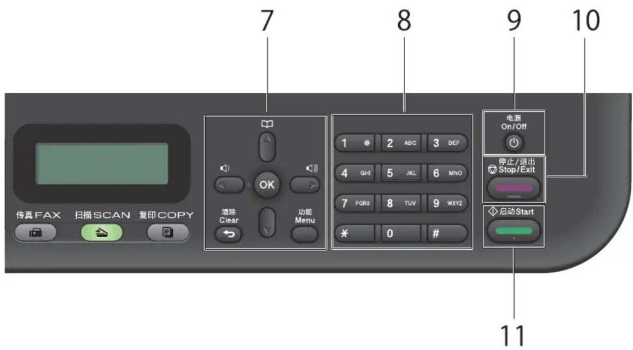 7 8 9 10 传真 FAX 扫描 SCAN 复印 COPY OK 清除 Clear 功能 Menu 1 2 ABC 3 DEF 4 QHI 5 JKL 6 MNO 7 PQRS 8 TUV 9 WXY2 * 0 # 电源 On/Off 停止/退出 Stop/Exit 启动 Start 11