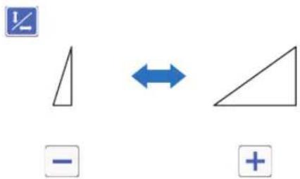 Diagram showing two right triangles with directional arrows, one with a minus sign and the other with a plus sign.
