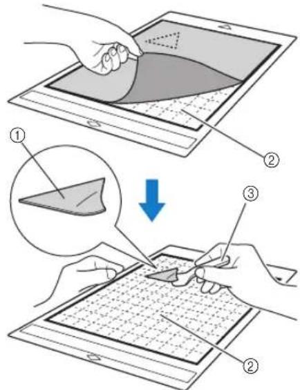 Diagram illustrating the step-by-step procedure for using a tablet to create a grid, with labeled steps and an arrow indicating the process.