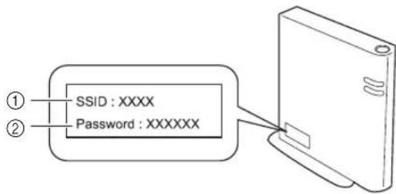 BROTHER ScanNCut SDX330D - How can I Find the Wireless Security Information (Network Name (SSID) and Network Password) - 1