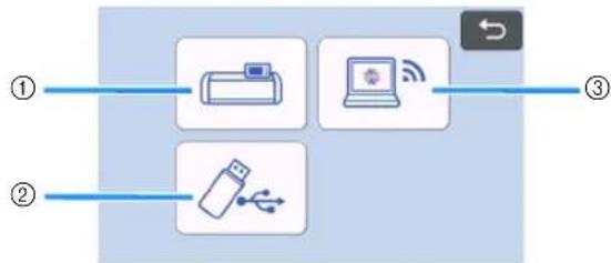 graph LR A["①"] --> B["Printer"] C["②"] --> D["USB Device"] B --> E["Laptop"] D --> E E --> F["Wireless Interface"]