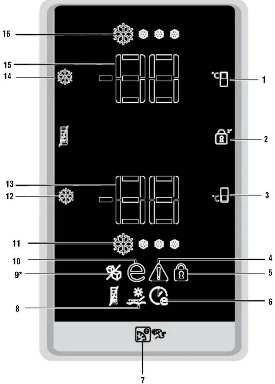 16 15 14 8 7 13 12 11 10 9* 9 1 2 3 4 5 6