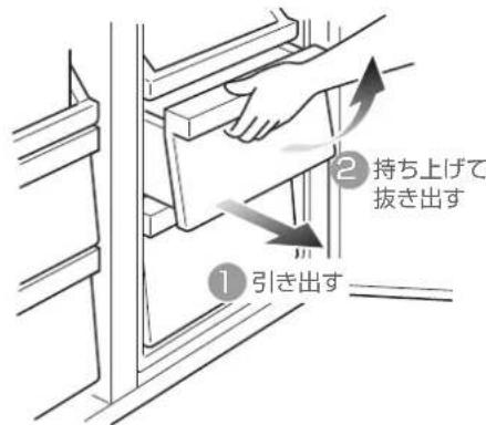 ① 引き出す ② 持ち上げて 抜き出す