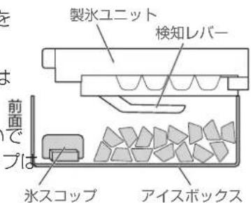 製氷ユニット 検知レバー 前面で ブは 氷スコップ アイスボックス