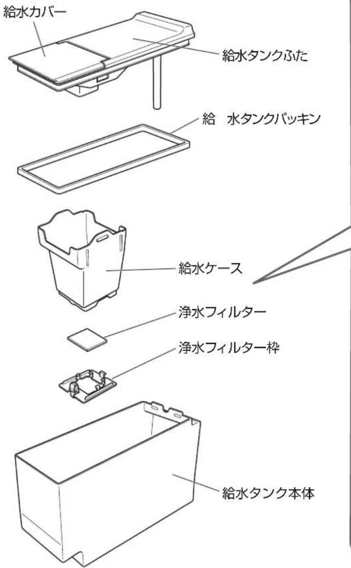 給水カバー 給水タンクふた 給 水タンクパッキン 給水ケース 浄水フィルター 浄水フィルター枠 給水タンク本体