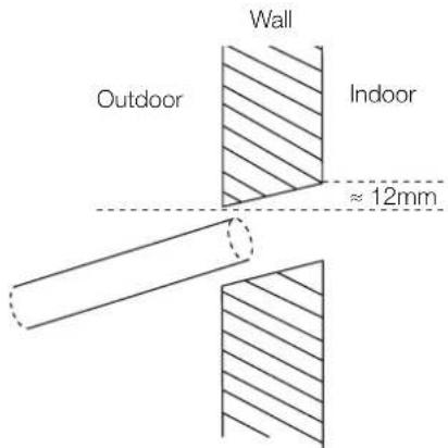 Wall Outdoor Indoor ≈ 12mm