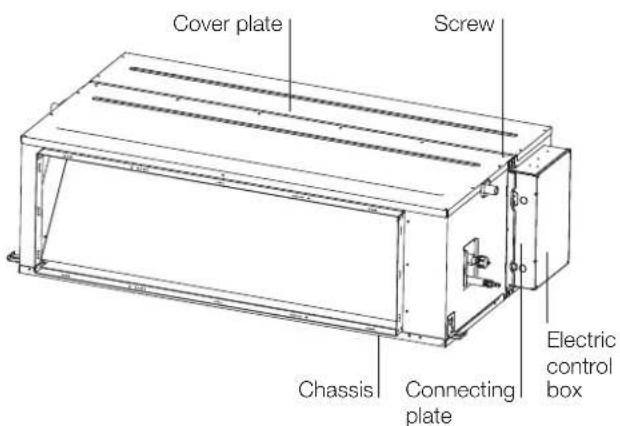 Cover plate Screw Chassis Connecting plate Electric control box